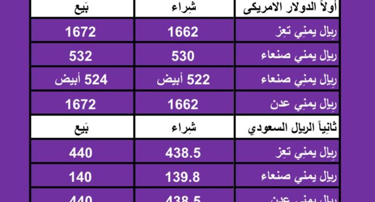 اسعار العملات في اليمن يوم 6/4/2024 السبت