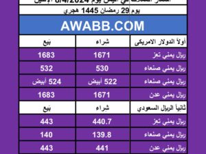 اسعار العملات في اليمن يوم 8/4/2024 الإثنين