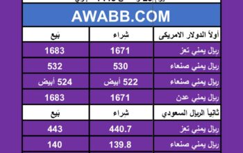 اسعار العملات في اليمن يوم 8/4/2024 الإثنين