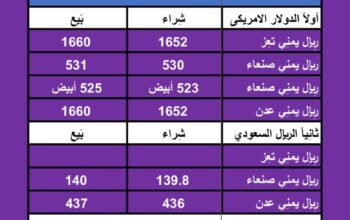 اسعار العملات في اليمن يوم 3/4/2024 الأربعاء