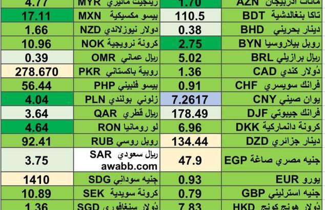كشف يومي حول اسعار العملات الدولية 2024/4/30 Daily report currency exchange rates