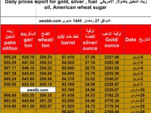 سعر الذهب يوم 6/4/2024 السبت و الفضة و النفط الخام و القمح الأمريكي و السكر و زيت النخيل بالدولار الأمريكي Daily prices report for gold, silver , fuel oil, American wheat sugar