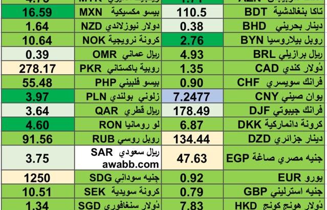 كشف يومي حول اسعار العملات الأجنبية 9/4/2024 Daily report currency exchange rates in 9/4/2024