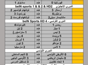 نتائج مباريات الأمس لكرة القدم ليوم 2024/4/28