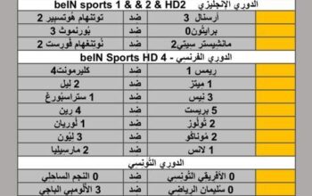 نتائج مباريات الأمس لكرة القدم ليوم 2024/4/28