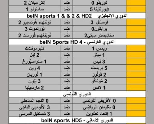 نتائج مباريات الأمس لكرة القدم ليوم 2024/4/28