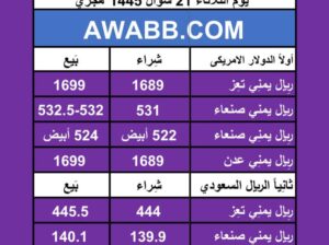 اسعار العملات في اليمن يوم 2024/4/30