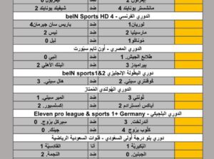 نتائج مباريات يوم أمس الأربعاء 2024/4/24