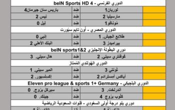 نتائج مباريات يوم أمس الأربعاء 2024/4/24