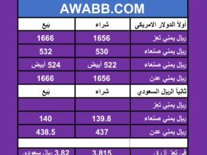 اسعار العملات في اليمن يوم 4/4/2024 الخميس