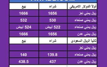 اسعار العملات في اليمن يوم 4/4/2024 الخميس