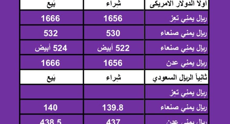 اسعار العملات في اليمن يوم 4/4/2024 الخميس