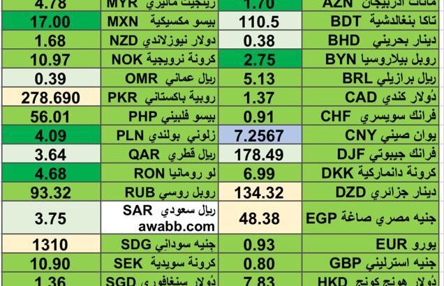 كشف يومي حول اسعار العملات الأجنبية 18/4/2024 Daily report currency exchange rates in 18/4/2024