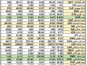 سعر الصرف في السعودية و الخليج العربي سعر الصرف في مصر يوم 16/4/2024 Daily currency exchange report in Saudi Arabic, gulf currencies 16/4/2024