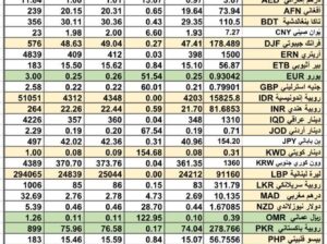 سعر الصرف في السعودية سعر الصرف في دول الخليج العربي سعر الصرف في مصر 2024/4/28 Daily currency exchange report in Saudi Arabic, currency exchange Cairo and in gulf currencies