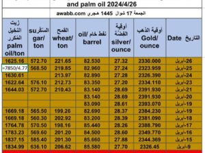 كشف يومي حول سعر الذهب اليوم و الفضة و النفط و القمح الأمريكي و السكر و زيت النخيل المكرر Daily report for gold prices silver fuel oil wheat sugar and palm oil 2024/4/26
