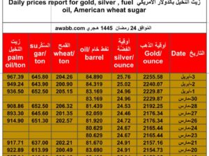 سعر الذهب يوم 3/4/2024 الأربعاء و الفضة و النفط الخام و القمح الأمريكي و السكر و زيت النخيل بالدولار الأمريكي Daily prices report for gold, silver , fuel oil, American wheat sugar