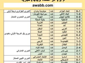 نتائج مباريات كرة القدم ليوم الثلاثاء 2024/5/21 م 13 ذو القعدة 1445هجرية