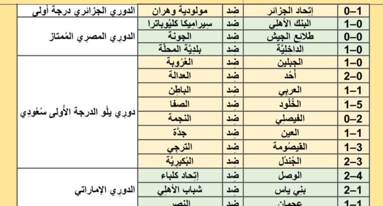 نتائج مباريات كرة القدم ليوم الثلاثاء 2024/5/21 م 13 ذو القعدة 1445هجرية