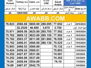 سعر الذهب اليوم دولياً يوم 2024/5/20 م Daily international gold prices