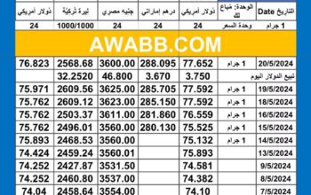 سعر الذهب اليوم دولياً يوم 2024/5/20 م Daily international gold prices