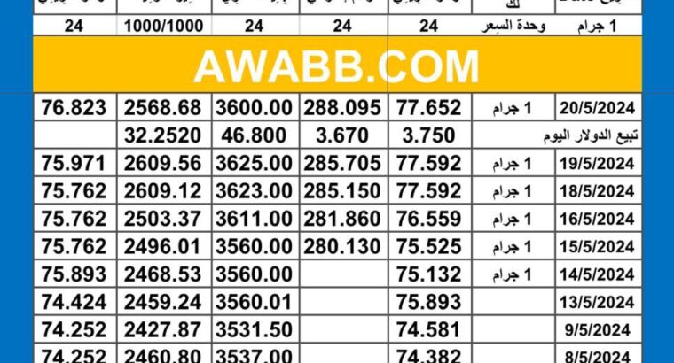 سعر الذهب اليوم دولياً يوم 2024/5/20 م Daily international gold prices