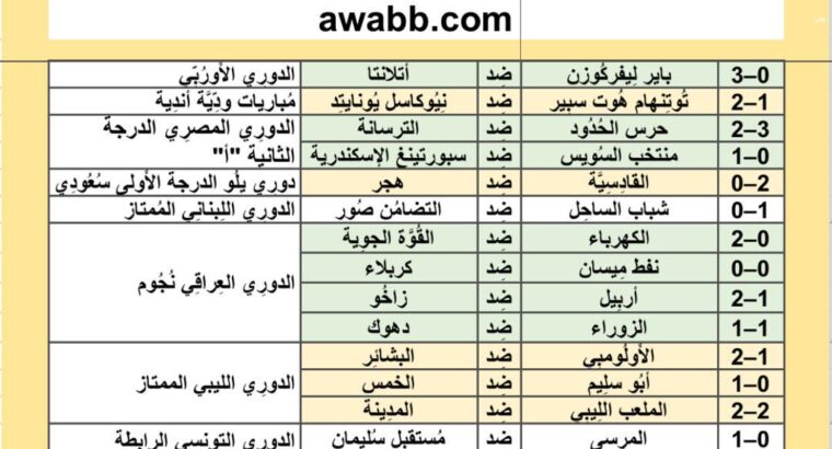 نتائج مباريات كرة القدم ليوم الأربعاء 2024/5/22 م 14 ذو القعدة 1445هجريةً