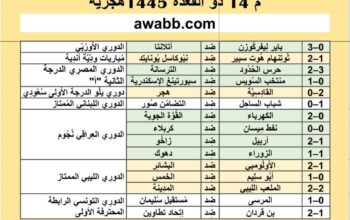 نتائج مباريات كرة القدم ليوم الأربعاء 2024/5/22 م 14 ذو القعدة 1445هجريةً