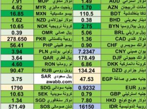 كشف يومي حول اسعار العملات الدولية 2024/5/16 Daily report currency exchange rates