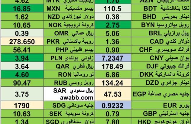 كشف يومي حول اسعار العملات الدولية 2024/5/16 Daily report currency exchange rates