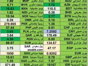 كشف يومي حول اسعار العملات الدولية 2024/5/30 Daily report currency exchange rates