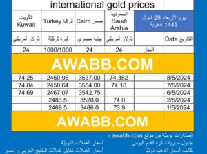 سعر الذهب اليوم دولياً يوم 2024/5/8 م Daily international gold prices