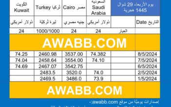 سعر الذهب اليوم دولياً يوم 2024/5/8 م Daily international gold prices