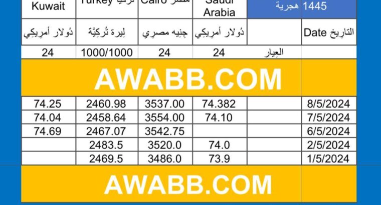 سعر الذهب اليوم دولياً يوم 2024/5/8 م Daily international gold prices