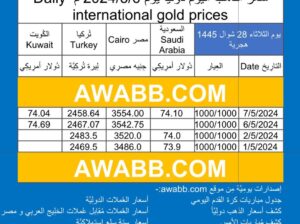 سعر الذهب اليوم دولياً يوم 2024/5/6 م Daily international gold prices