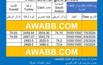سعر الذهب اليوم دولياً يوم 2024/5/6 م Daily international gold prices