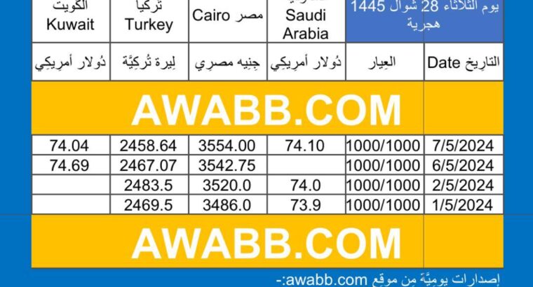 سعر الذهب اليوم دولياً يوم 2024/5/6 م Daily international gold prices