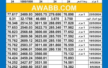 سعر الذهب اليوم دولياً يوم 2024/5/23 م Daily international gold prices