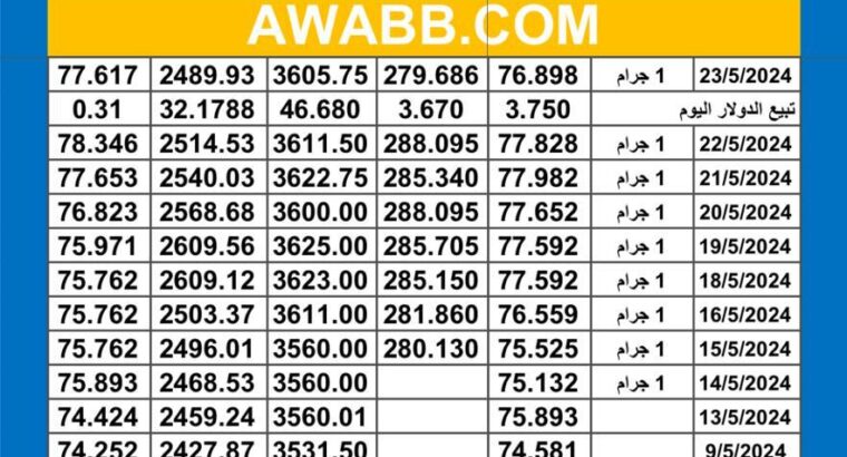 سعر الذهب اليوم دولياً يوم 2024/5/23 م Daily international gold prices