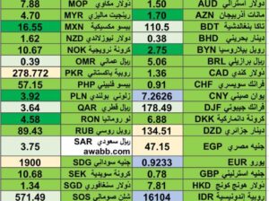 كشف يومي حول اسعار العملات الدولية 2024/5/23 Daily report currency exchange rates