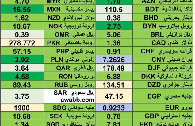 كشف يومي حول اسعار العملات الدولية 2024/5/23 Daily report currency exchange rates