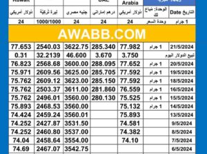 سعر الذهب اليوم دولياً يوم 2024/5/21 م Daily international gold prices