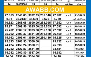 سعر الذهب اليوم دولياً يوم 2024/5/21 م Daily international gold prices