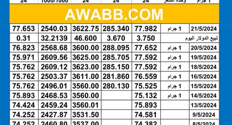 سعر الذهب اليوم دولياً يوم 2024/5/21 م Daily international gold prices