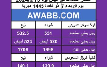 اسعار العملات في اليمن يوم 2024/5/15