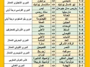 نتائج مباريات كرة القدم ليوم الأربعاء 2024/5/15 6 ذو القعدة 1445هـ