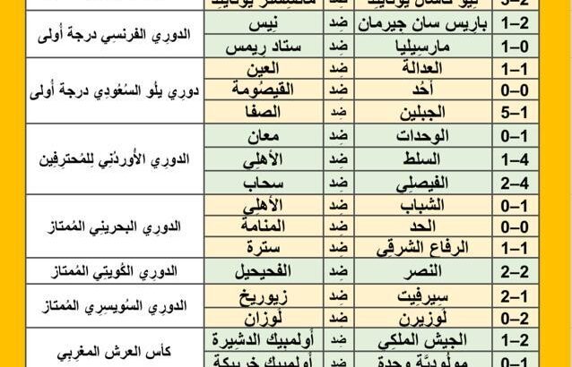 نتائج مباريات كرة القدم ليوم الأربعاء 2024/5/15 6 ذو القعدة 1445هـ