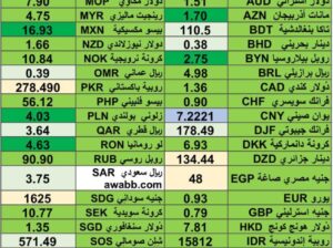 كشف يومي حول اسعار العملات الدولية 2024/5/6 Daily report currency exchange rates