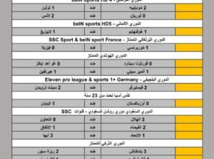 نتائج مباريات الأمس لكرة القدم ليوم 2024/5/3