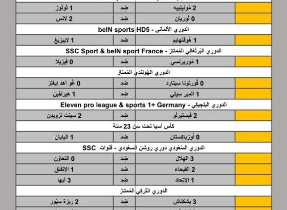 نتائج مباريات الأمس لكرة القدم ليوم 2024/5/3